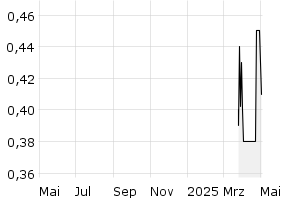  - 1y