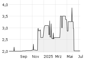  - 1y