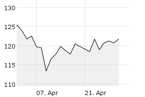 1M - Chart