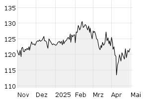 6M - Chart