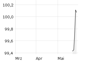 show active - 3m