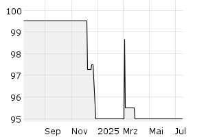  - 1y