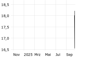 - 1y