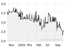 Aktien – DE000A3E5DA0 – DEAG Deutsche Entertainment AG Namens-Aktien o ...
