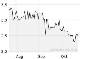 Aktien – DE000A3E5DA0 – DEAG Deutsche Entertainment AG Namens-Aktien o ...