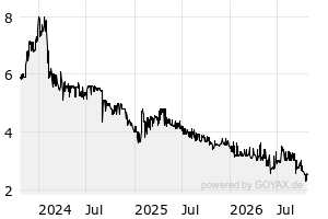 Aktien – DE000A3E5DA0 – DEAG Deutsche Entertainment AG Namens-Aktien o ...