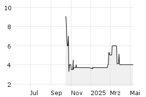  - 1y
