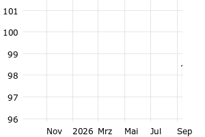  - 1y
