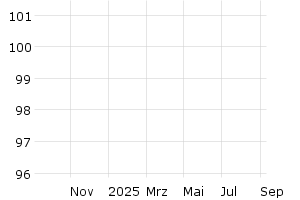  - 1y