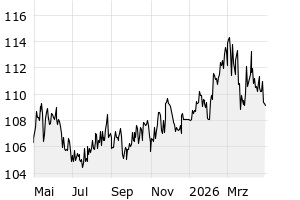1Y - Chart