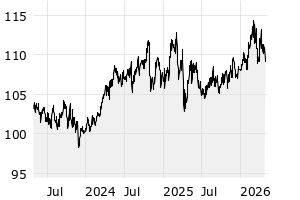3Y - Chart