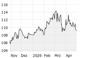 6M - Chart