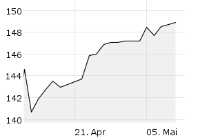 1M - Chart