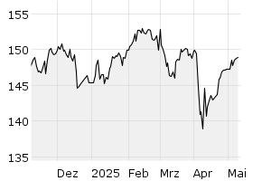 6M - Chart