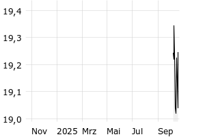  - 1y