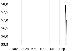  - 1y