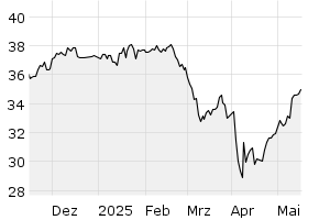 6M - Chart