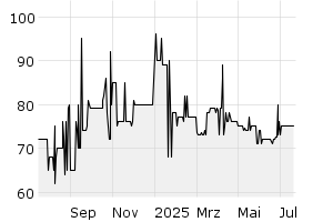  - 1y
