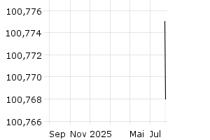  - 1y