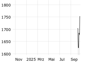  - 1y