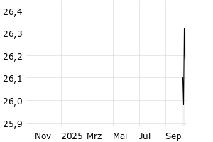  - 1y