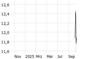 - 1y