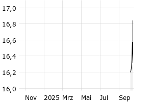  - 1y