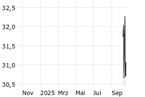  - 1y