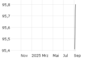  - 1y