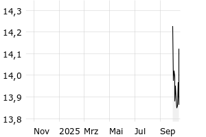  - 1y