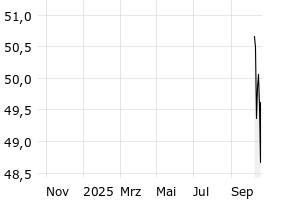  - 1y