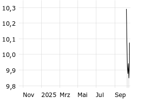  - 1y