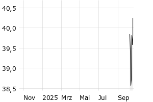  - 1y