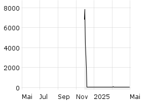 - 1y
