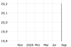  - 1y