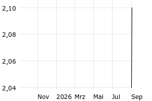  - 1y