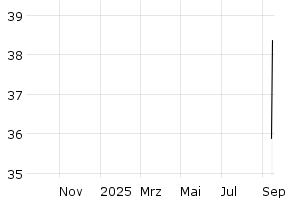  - 1y
