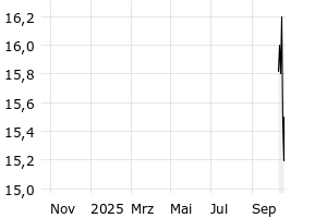  - 1y