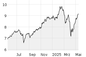 1Y - Chart