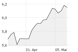 1M - Chart