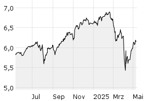 1Y - Chart