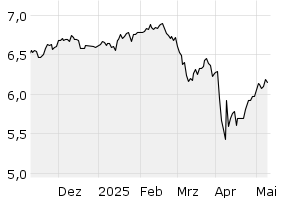 6M - Chart