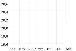  - 1y