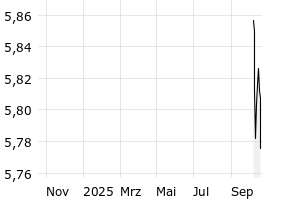  - 1y