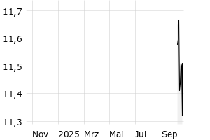  - 1y