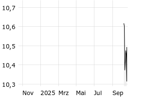  - 1y