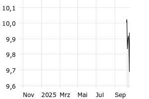  - 1y