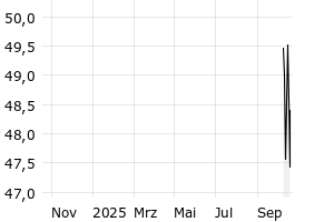  - 1y