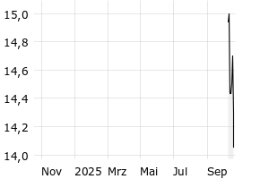  - 1y