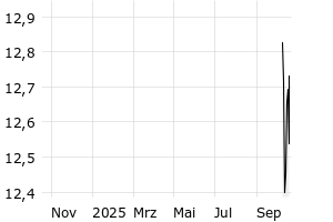  - 1y